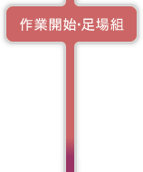 作業開始・足場組